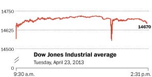 image source: http://www.washingtonpost.com/rf/image_296w/2010-2019/WashingtonPost/2013/04/23/Interactivity/Graphics/dowjones.jpg